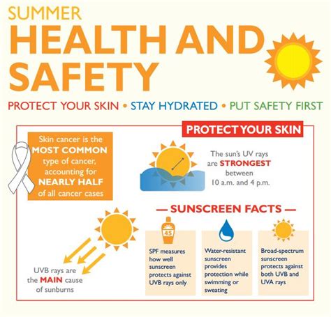 Summer Safety Johns Hopkins Medicine