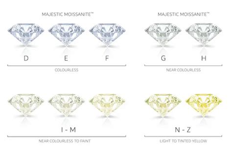 Guide for choosing moissanite colors – Planderful Shop