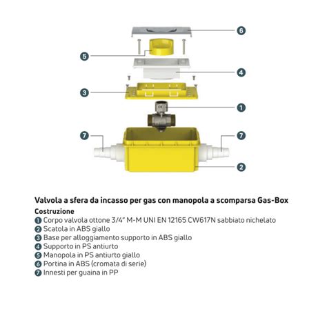 Valvola A Sfera Da Incasso Per Gas Con Manopola A Scomparsa Gas Box