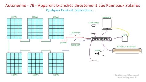 Autonomie 79 Ordinateurs Radiateurs Etc Directement Sur