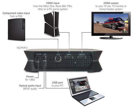 Hauppauge HD PVR 2 Gaming Edition Product Description