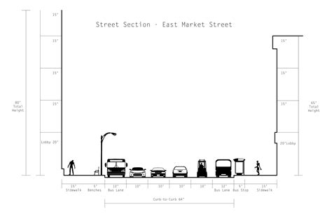 The New Philadelphian Street Sections