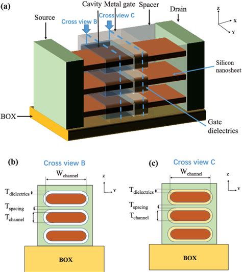 Figure From A Vertically Stacked Nanosheet Gate All Around Fet For