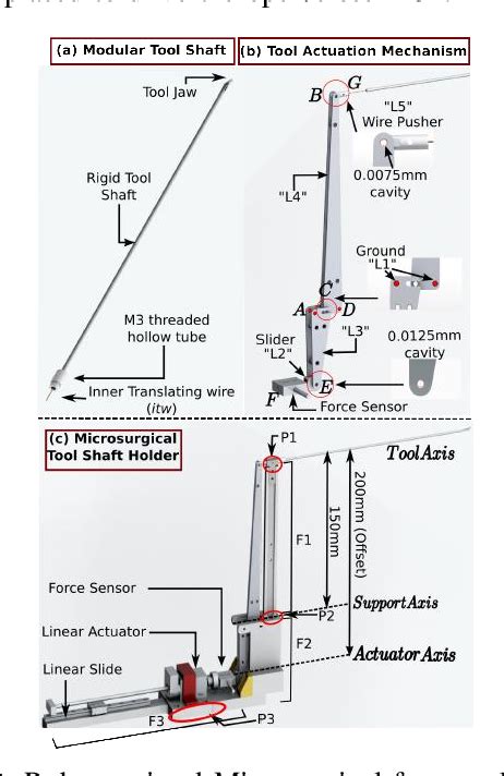 Figure 2 From Design And Control Of A Novel Robotic Microsurgical Forceps For Transoral Laser