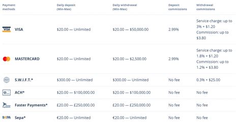 Cex Io Review Safe To Trade Your Crypto At This Exchange