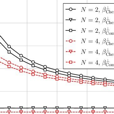 The normalized average power consumption for power adaptation when ϵ