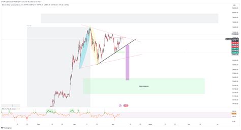 Crypto Btcusd Chart Image By Oms Tradingview