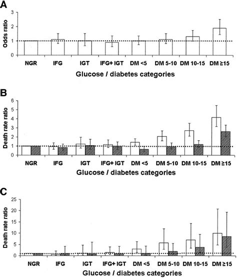 Age And Sex Adjusted Odds Ratios Ors For Ihd Defined By Ischemic Ecg Download Scientific