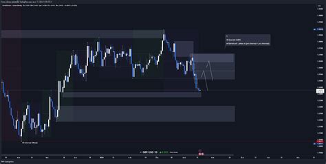 Fx Gbpusd Chart Image By Forex Library Tradingview