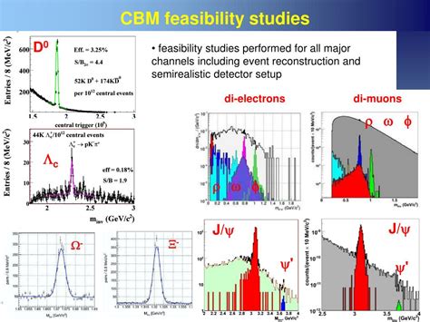 Ppt Exploring The Qcd Phase Diagram At High Baryon Densities The Cbm