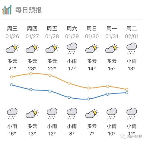 年前最后一波冷空气即将“到货”！五华最低温预计降至 小到中雨 广东 粤北