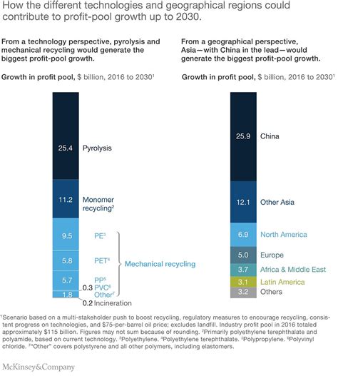 Pyrolysis Market Insights