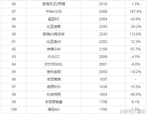 8月轎車銷量排行榜！這些銷量好的車你會選擇哪一台？ 每日頭條