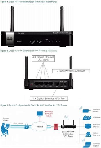 Cisco RV180W VPN Firewall RV180W E K9 G5 Datacomp Sk