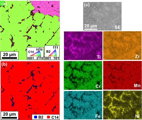 Microstructure Of High Entropy Alloy A Ebsd Orientation Map B