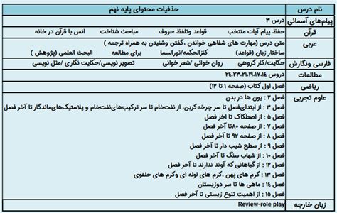 بودجه بندی آزمون مدارس نمونه دولتی حذفیات نهم به دهم ۱۴۰۲