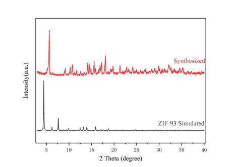 1262 Questions With Answers In Xrd Analysis Scientific Method