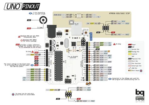 Arduino UNO Pinout Diagram - General Guidance - Arduino Forum