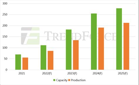 集邦咨询：2023年全球光伏产业链趋势展望集邦新能源网