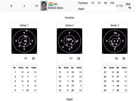 Manu Bhaker Rahi Sarnobat Shooting Live Olympics Women S M Air