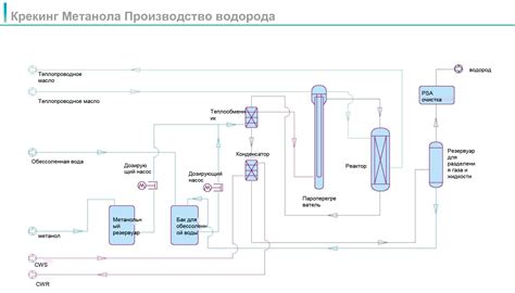 Крекинг Метанола Производство водорода - Водород - СПЕЦИАЛИСТ ПО ЧИСТОЙ ...