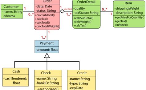 Lesson 5 Uml Class Diagram Riset Basics Of Uml Class Diagram