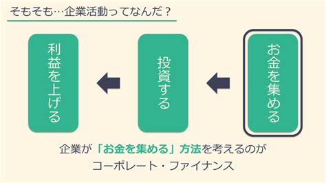 基礎から分かるファイナンス法②～コーポレート・ファイナンスの基礎知識 （前編）｜カルアパ