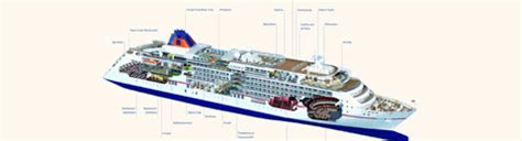 Ms Europa Kreuzfahrten Deckplan Und Schiffsbewertungen