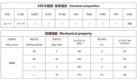 3200 铝合金 化学成份力学性能 哔哩哔哩