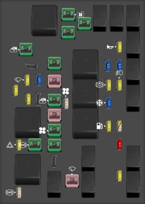 Dodge Grand Caravan Fuse Box Diagrams For All Years Startmycar