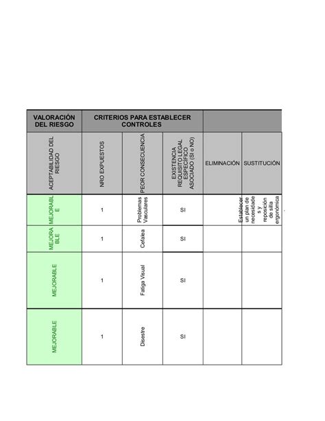 Evidencia 2 De Producto Rap2 Ev02 Matriz Para Identificacion De Pelig