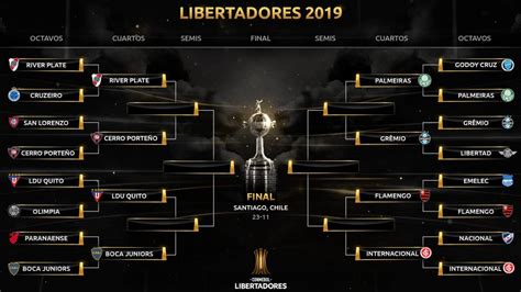 Así es el formato de la Libertadores en cuartos goles fuera de casa