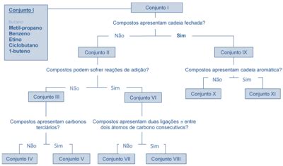 Aio Observe O Esquema A Seguir Construido A Partir Da