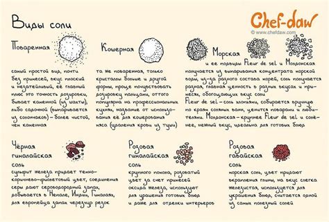 Виды соли | Кулинария, Рецепты, Еда