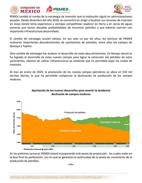 Lacavernadeplat N On Twitter Rt Pemex Supera Pemex La Barrera De