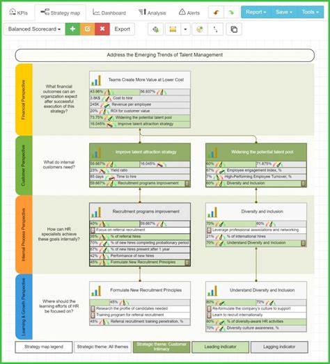 Balanced Scorecard Template Pdf Hq Printable Documents Porn Sex Picture