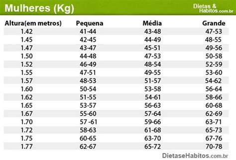 Sabes Qual O Teu Peso Ideal De Acordo A Tua Altura Idade E Corpo