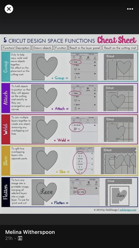 How To Slice On Cricut Complete Written And Video Cricut Design Space