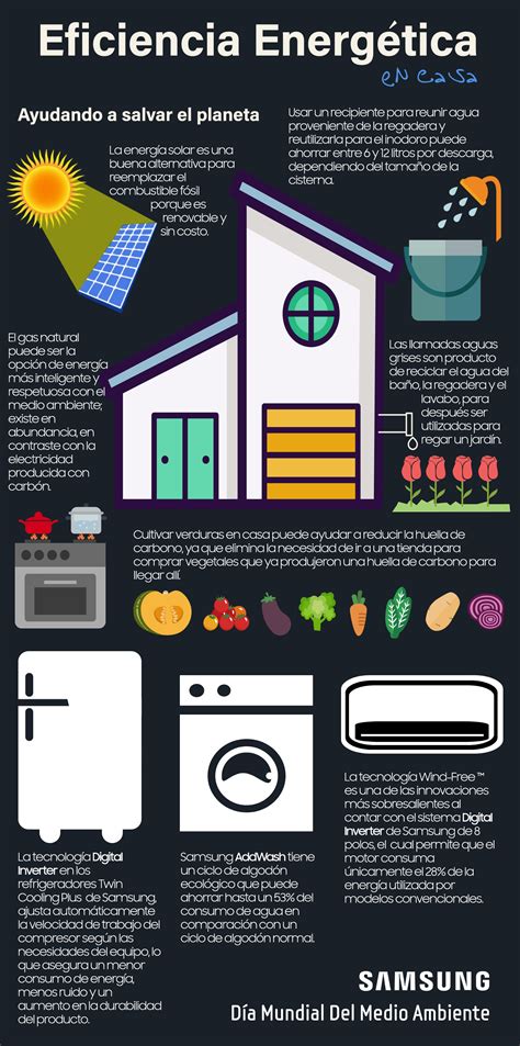 Infograf A Eficiencia Energ Tica En Casa Samsung Newsroom M Xico