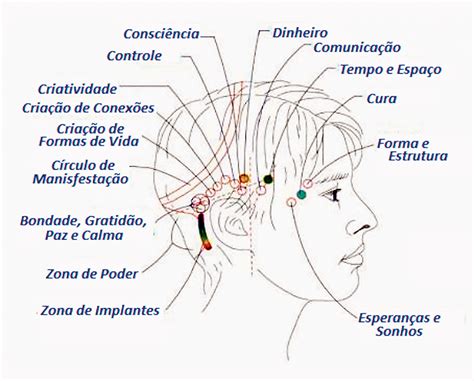 Você já ouviu falar em Barras de Access Jornal Exemplo