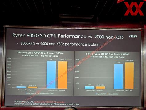 AMDがZen 5ベースの次世代ゲーミングプロセッサAMD Ryzen X3Dの発売日を発表