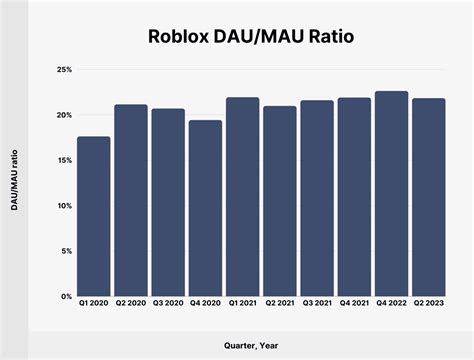 Roblox User And Growth Stats You Need To Know In