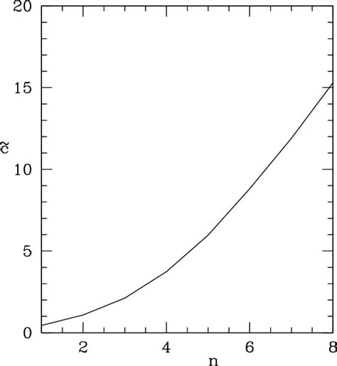 Figure 2 From Institute For Mathematical Physics Dirac Fields In Loop