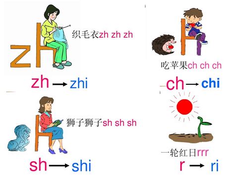 汉语拼音8 Zh Ch Sh R Ppt课件 Word文档在线阅读与下载 无忧文档