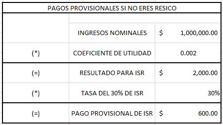 Calcular Iva E Isr Resico Printable Templates Free IMAGESEE