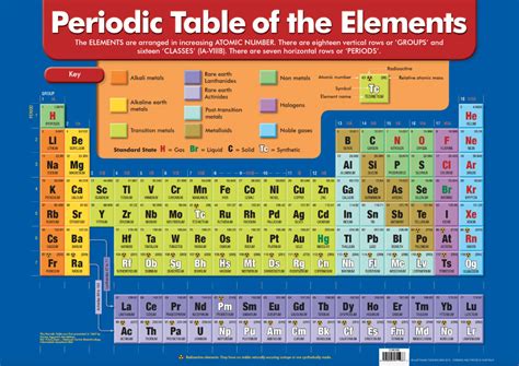 Periodic Table Of The Elements Large A1 Chart Merit And Award