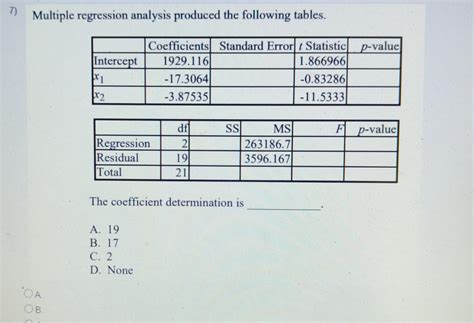 Solved Multiple Regression Analysis Produced The Following