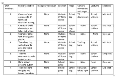 Shot List