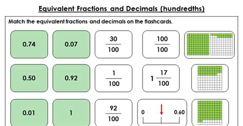 01 2 Equivalent Fractions And Decimals Hundredths Classroom Secrets