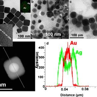 A Tem Image Of Au Ag Ncs Inset Hrtem And Element Mapping B C